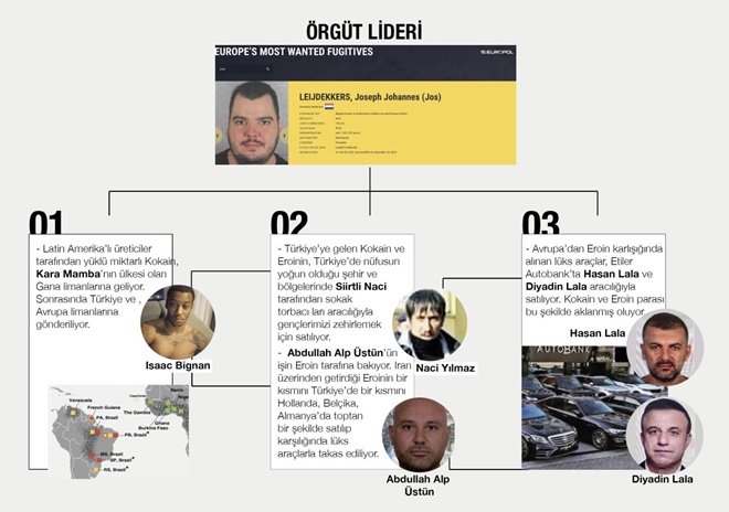 Uyuşturucu Baronları Karamamba ve Abdullah Alp Üstün serbest
