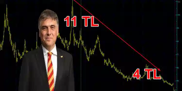 SPK’dan Sanica Isı Patronu Ali Fatinoğlu ve Ortaklarına 6,1 Milyon TL Ceza