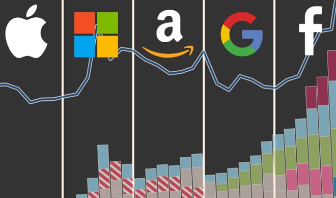 Dev teknoloji şirketlerinde toparlanma yakın mı?
